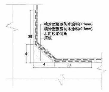 地铁堵漏